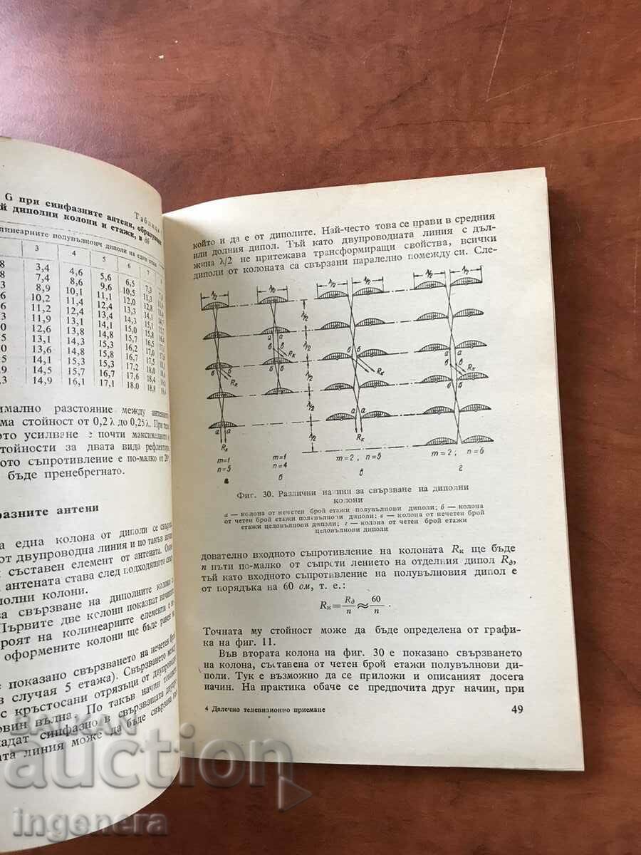 Delivery of BOOK-M.NIKOLOV-DISTANT TELEVISION RECEIVING-1963 Delivery of BOOK-M.NIKOLOV-DISTANT TELEVISION RECEIVING-1963