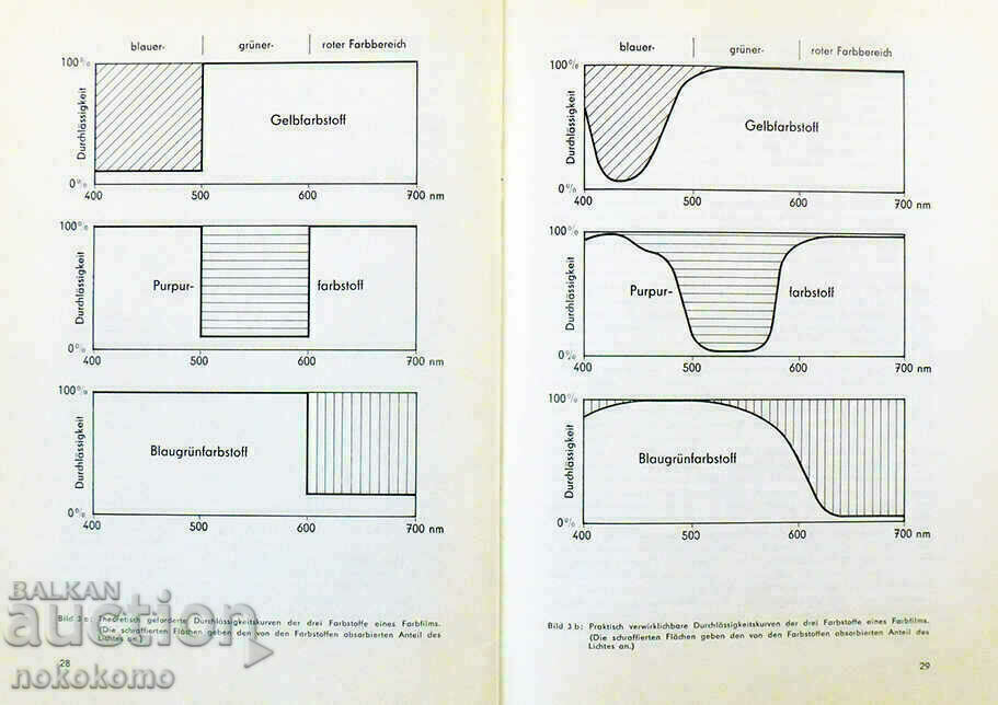FDRBTEMPERERATUR FARBTREUE OBJEKTTREUE - 5 FDRBTEMPERERATUR FARBTREUE OBJEKTTREUE - 5