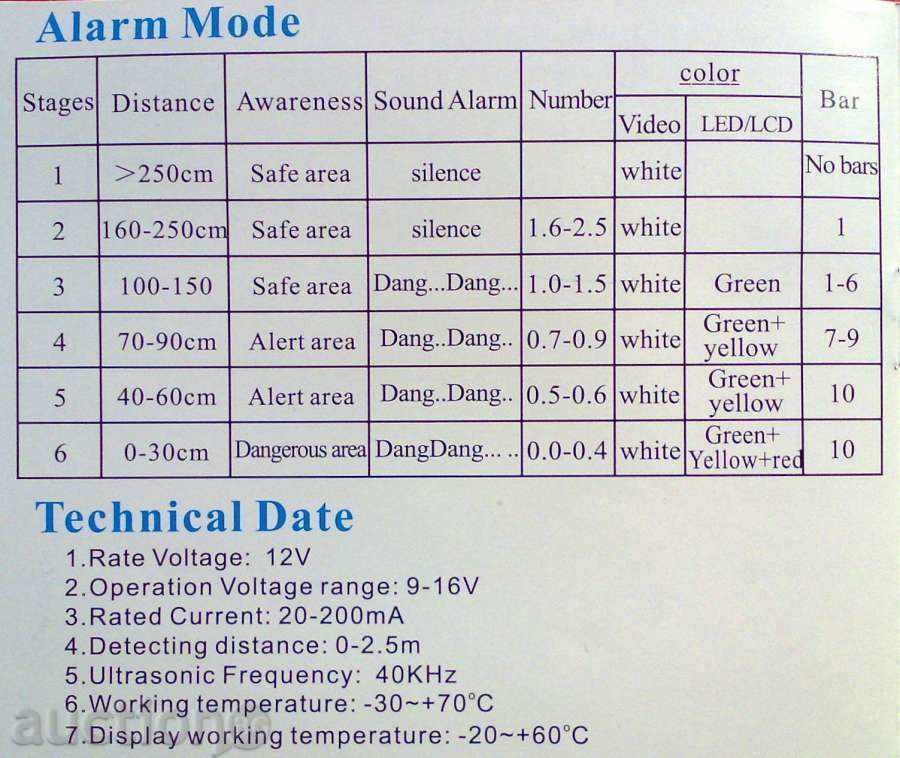 Delivery of PARKTRONIC (with LCD + LED indicators and 4 sensors) Delivery of PARKTRONIC (with LCD + LED indicators and 4 sensors)