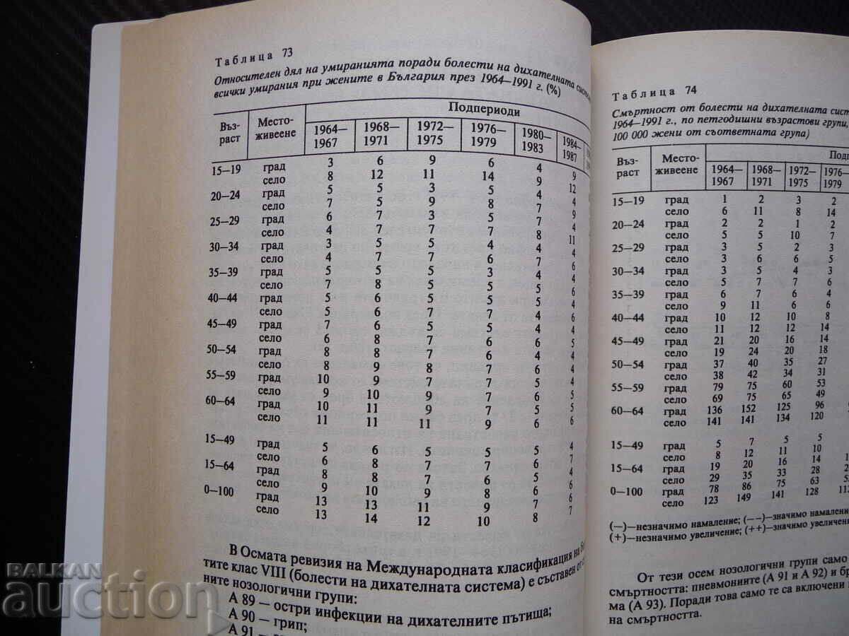 Auction Mortality of women in Bulgaria Nikolay T. Golemanov statistics Auction Mortality of women in Bulgaria Nikolay T. Golemanov statistics