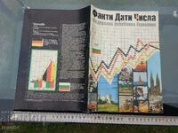 FRG - FACTS - DATES - NUMBERS