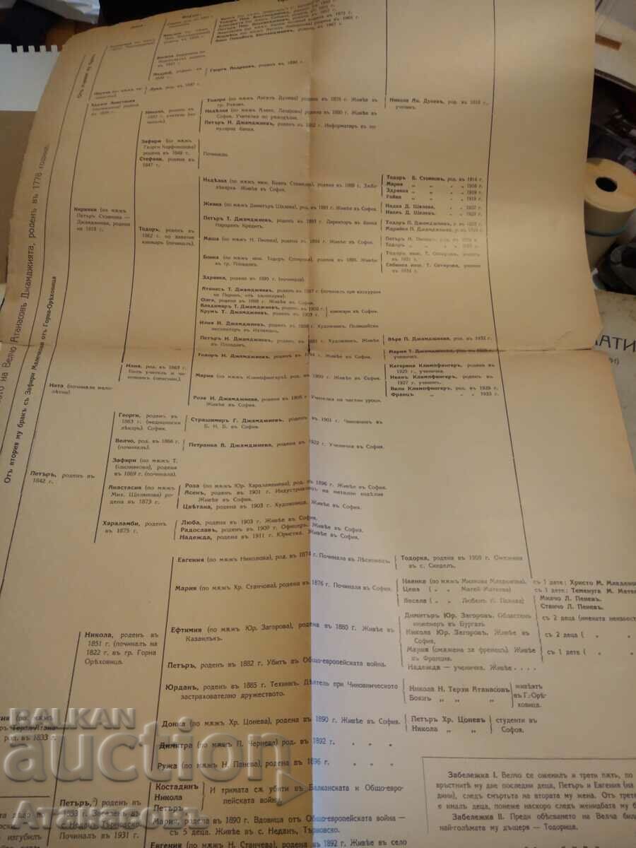 Livrarea Lucrări cu ocazia centenarului Declarației