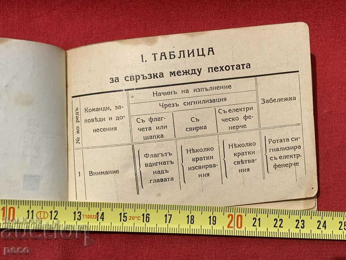 Auction 6th Infantry Regiment Tarnovsk Table for conditional signals Auction 6th Infantry Regiment Tarnovsk Table for conditional signals