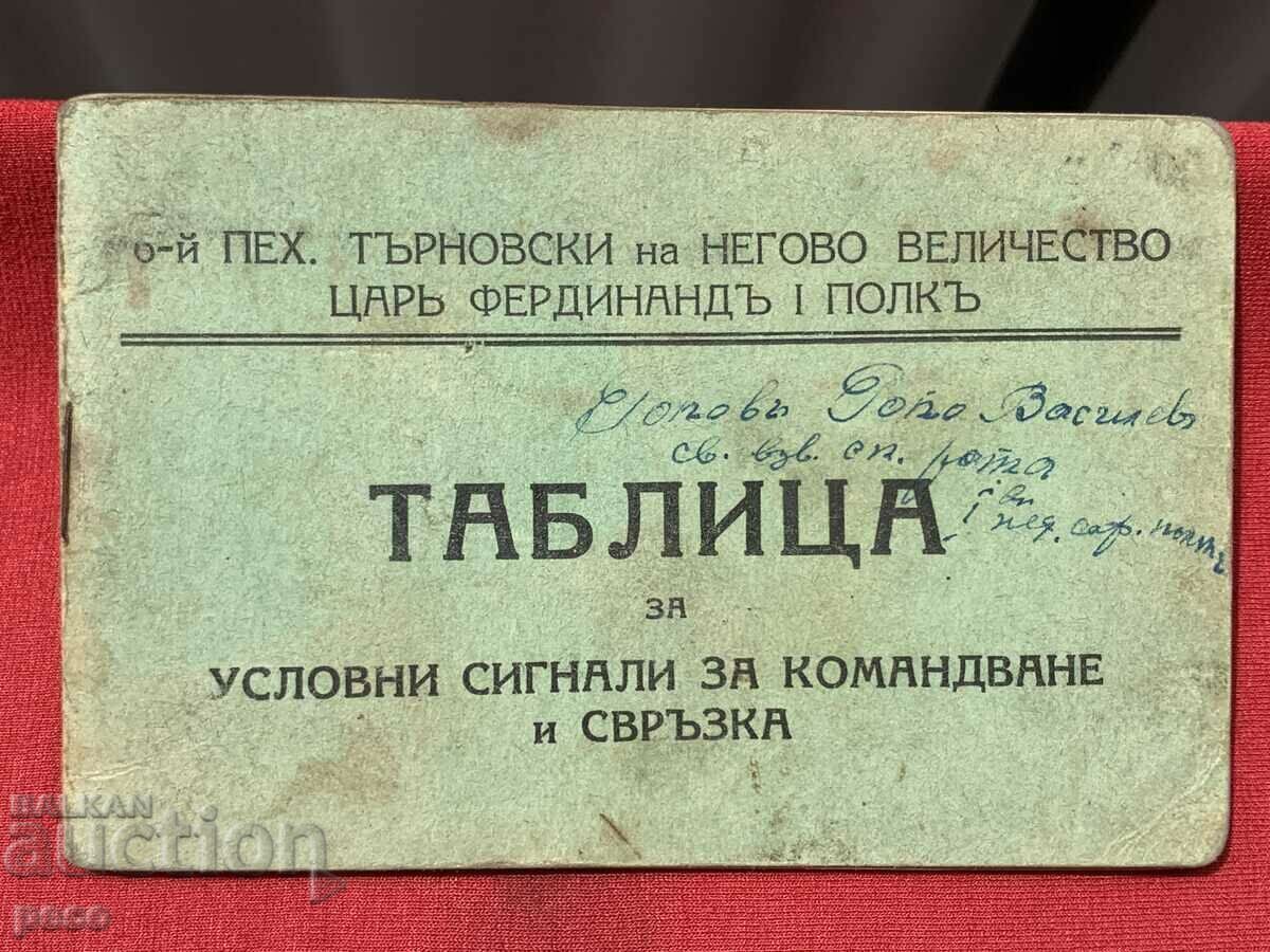 6ο Σύνταγμα Πεζικού Tarnovsk Πίνακας για σήματα υπό όρους