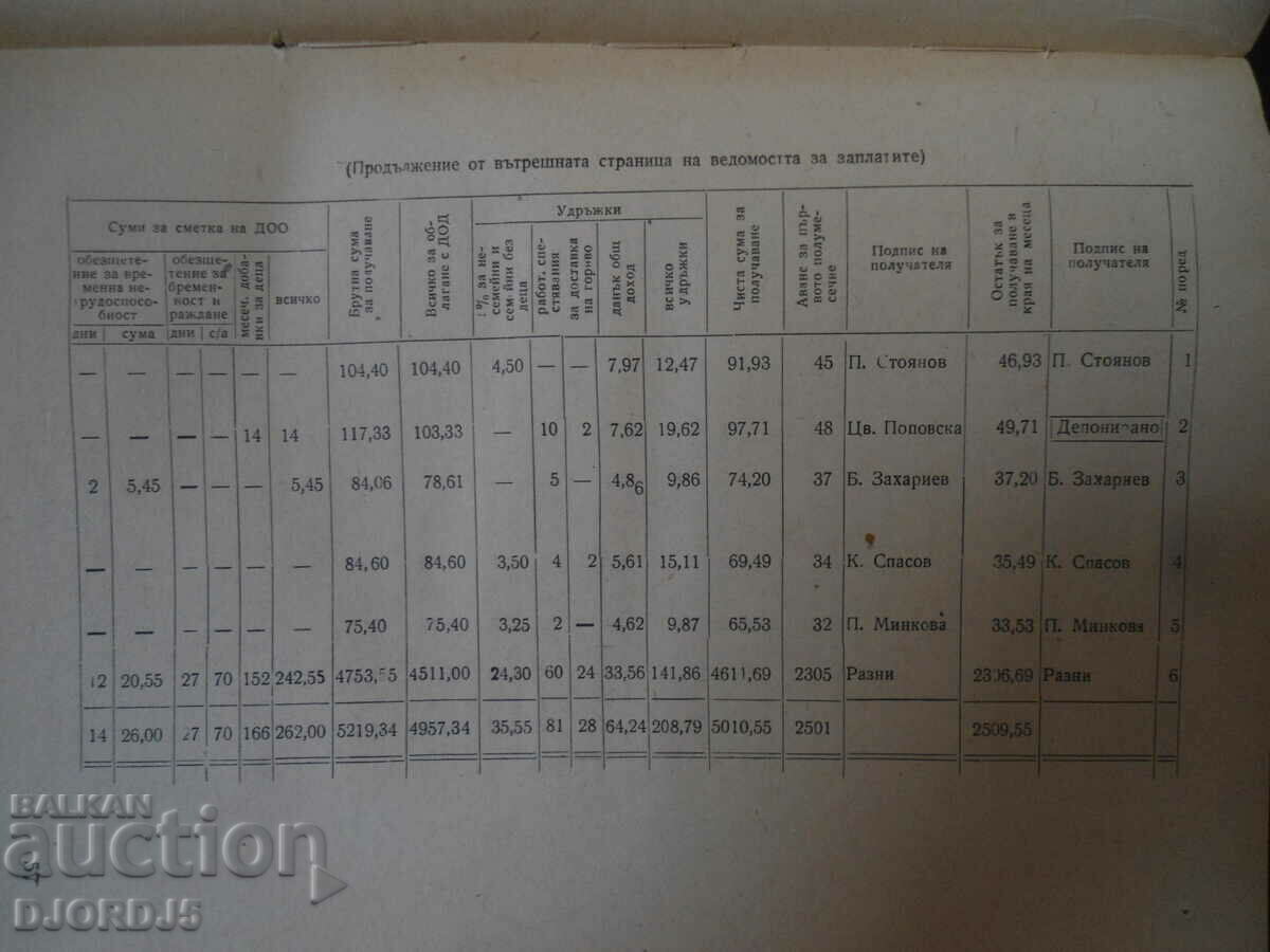 Auction Accountability in trade Auction Accountability in trade