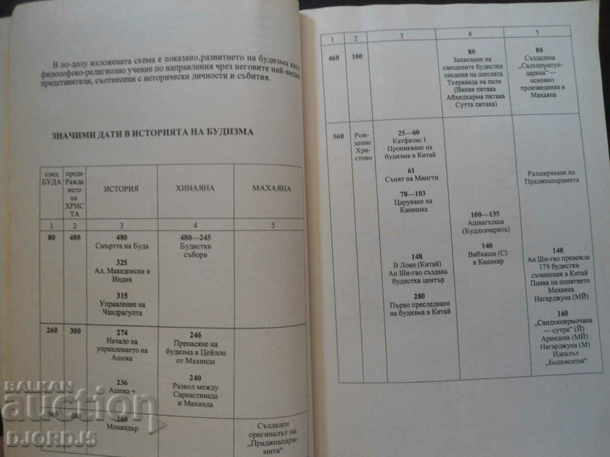 Religions, Buddhism, Christianity, Islam with price 8.00 BGN | € 4.09 Religions, Buddhism, Christianity, Islam with price 8.00 BGN | € 4.09