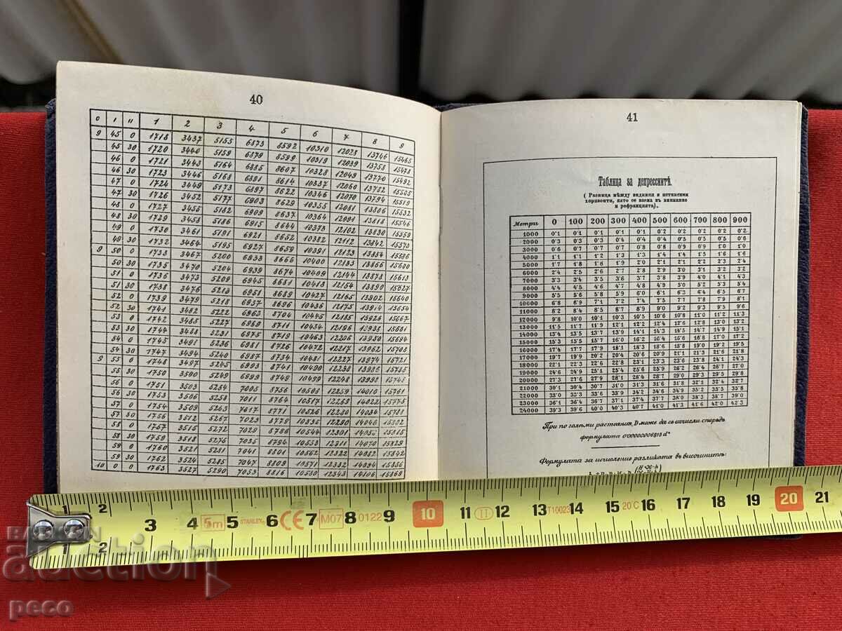 Delivery of Table of Tangents Captain Dankov 1898