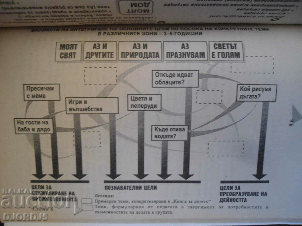 Auction  Program for the education of the child from two to seven...