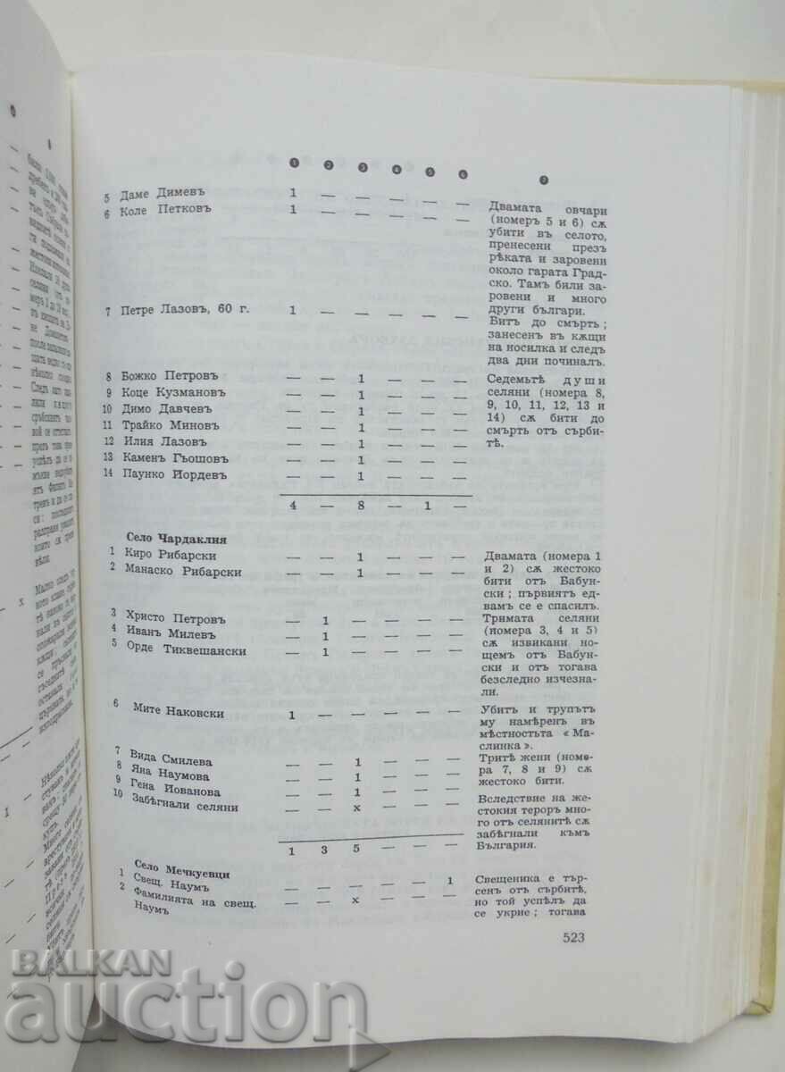 Δημοπρασία Αναμνήσεις. Τόμος 1-2 Ivan Mihailov 1996 Δημοπρασία Αναμνήσεις. Τόμος 1-2 Ivan Mihailov 1996