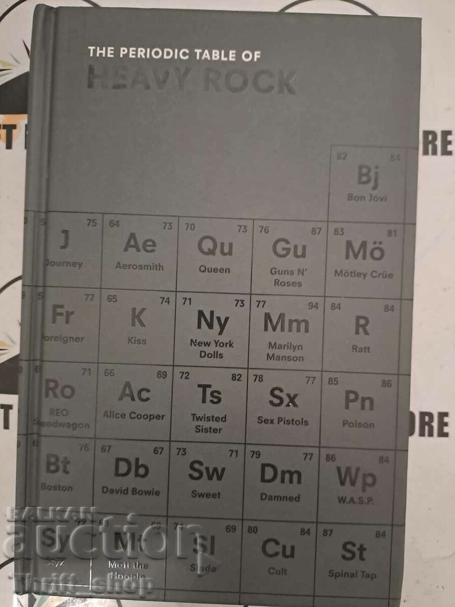 The Periodic Table of HEAVY ROCK