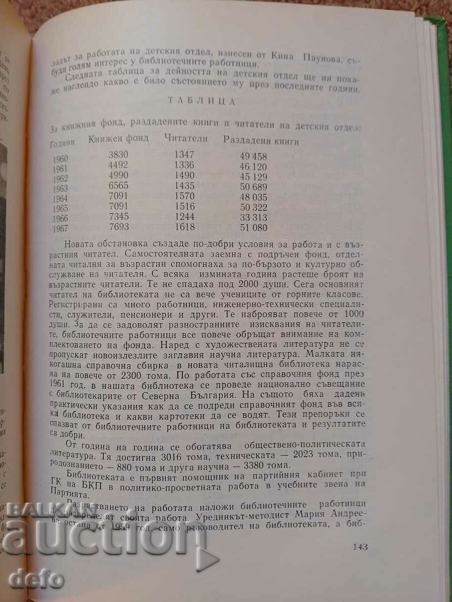 100 years of community center, Progress "Gorna Oryahovitsa - 5 100 years of community center, Progress "Gorna Oryahovitsa - 5
