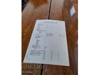 Стара Молба за издаване на разрешение за пребиваване