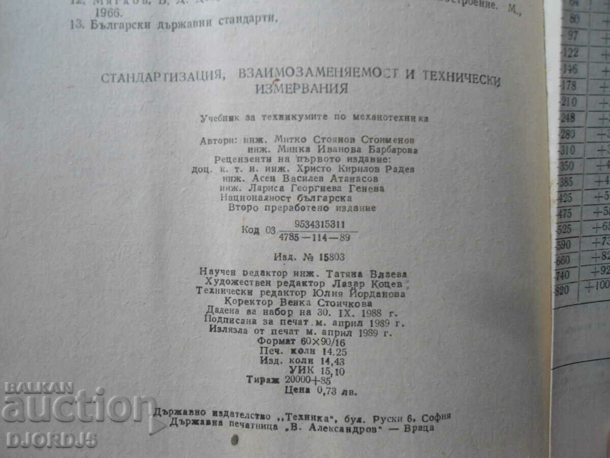 Delivery of Standardization, interchangeability and technical measurements Delivery of Standardization, interchangeability and technical measurements