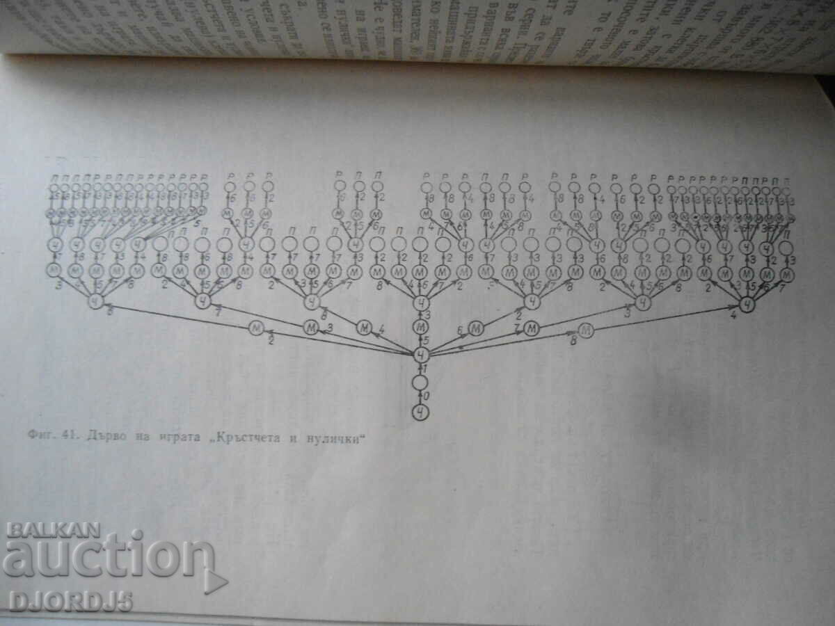 Auction Fun Cybernetics, A. Gordin Auction Fun Cybernetics, A. Gordin