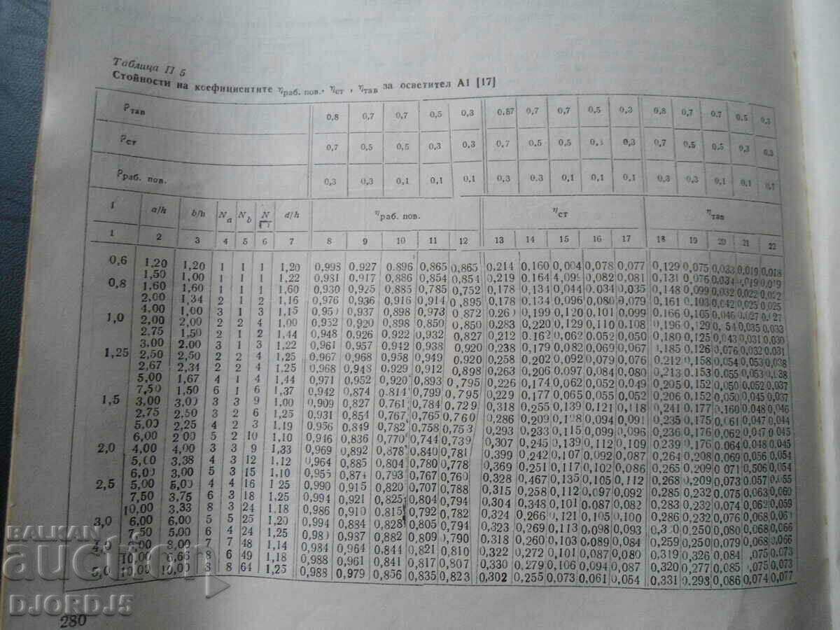 Delivery of DESIGN of electrical appliances and electrical equipment Delivery of DESIGN of electrical appliances and electrical equipment