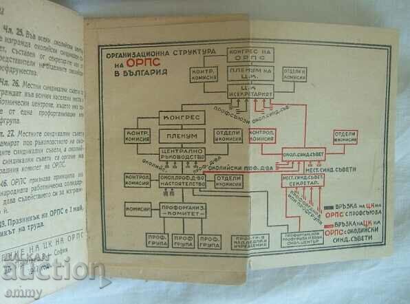 Membership card ORPS-General Workers' Professional Union, 1949 - 6 Membership card ORPS-General Workers' Professional Union, 1949 - 6