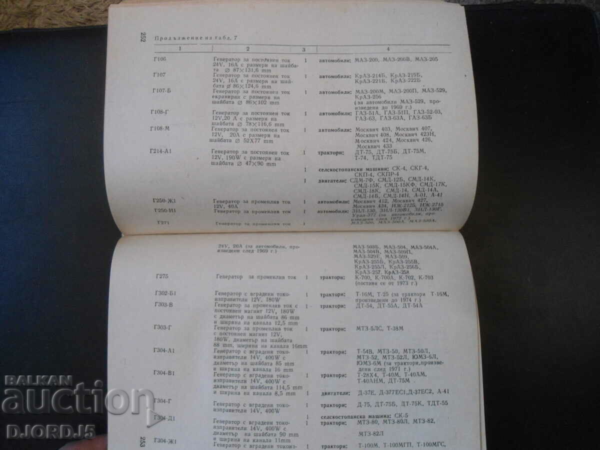 Auction  Selskostop Interchangeable Parts Manual. activity