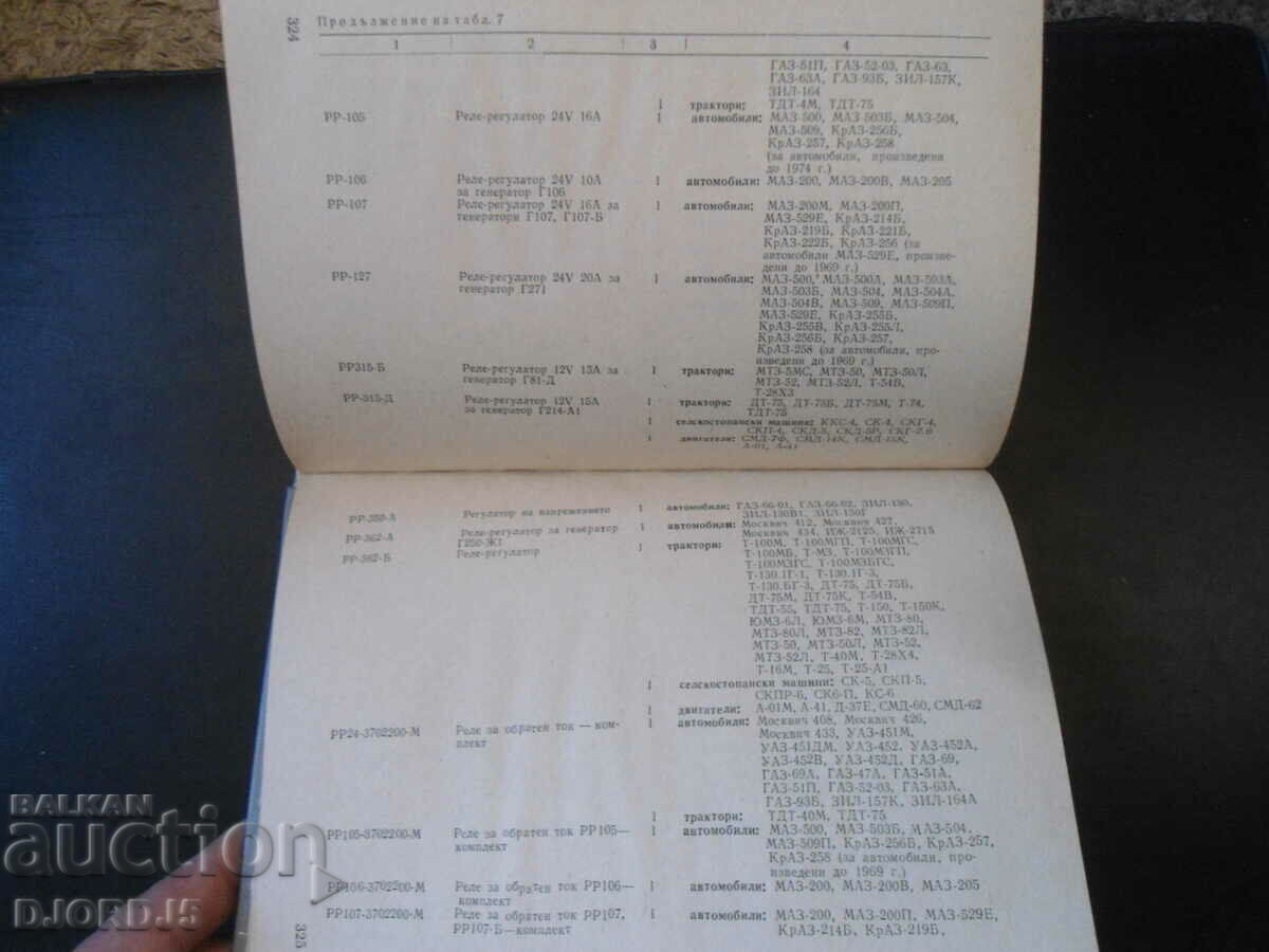 Delivery of Selskostop Interchangeable Parts Manual. activity
