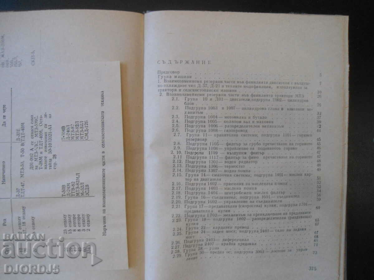 Selskostop Interchangeable Parts Manual. activity - 5