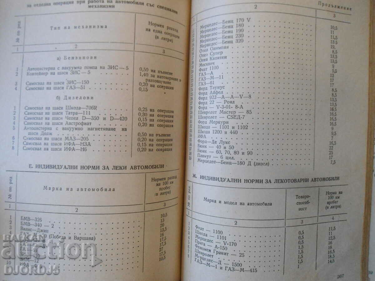 Delivery of Road transport, laws, decrees, decrees... Delivery of Road transport, laws, decrees, decrees...