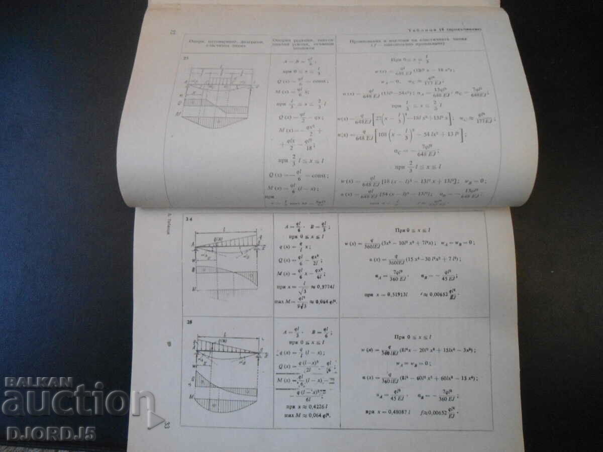 Auction Material resistance tables Auction Material resistance tables