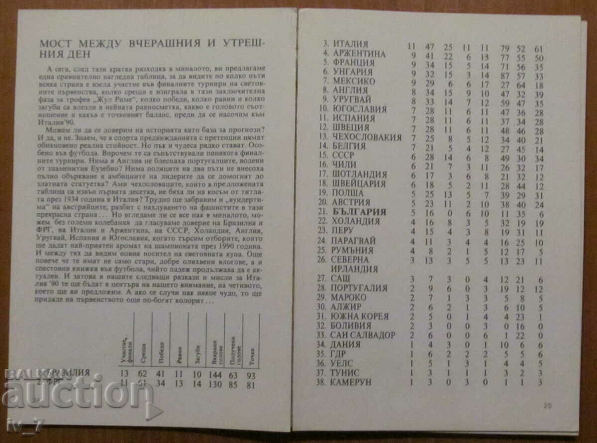 Auction "ITALY 90" - STEPHAN PETROV Auction "ITALY 90" - STEPHAN PETROV