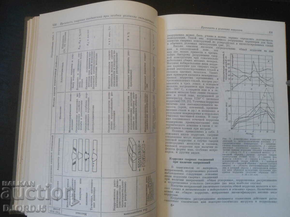 Auction  WELDING Handbook