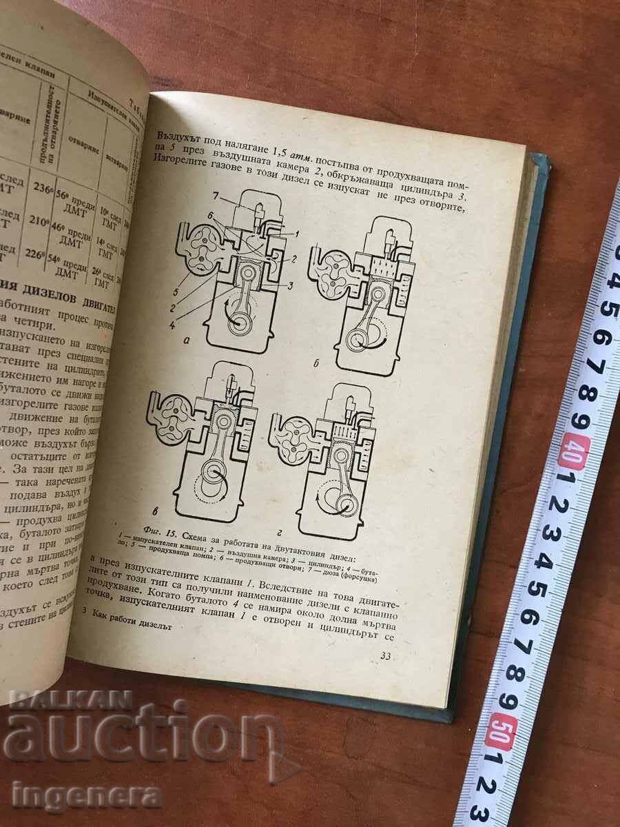 Delivery of BOOK-BA KUROV-HOW DIESEL WORKS-1957 Delivery of BOOK-BA KUROV-HOW DIESEL WORKS-1957