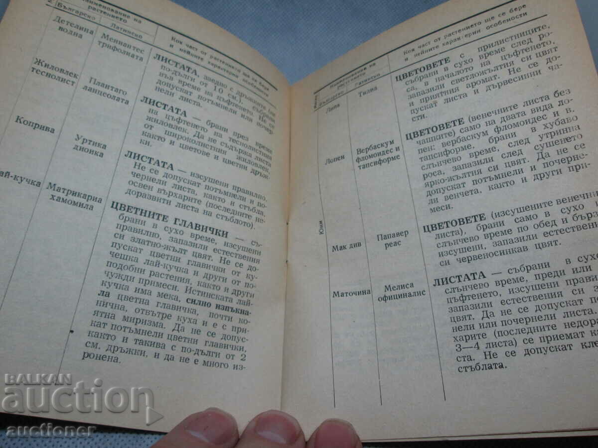 Delivery of HERB COLLECTION CALENDAR-1949 M.N.Z.