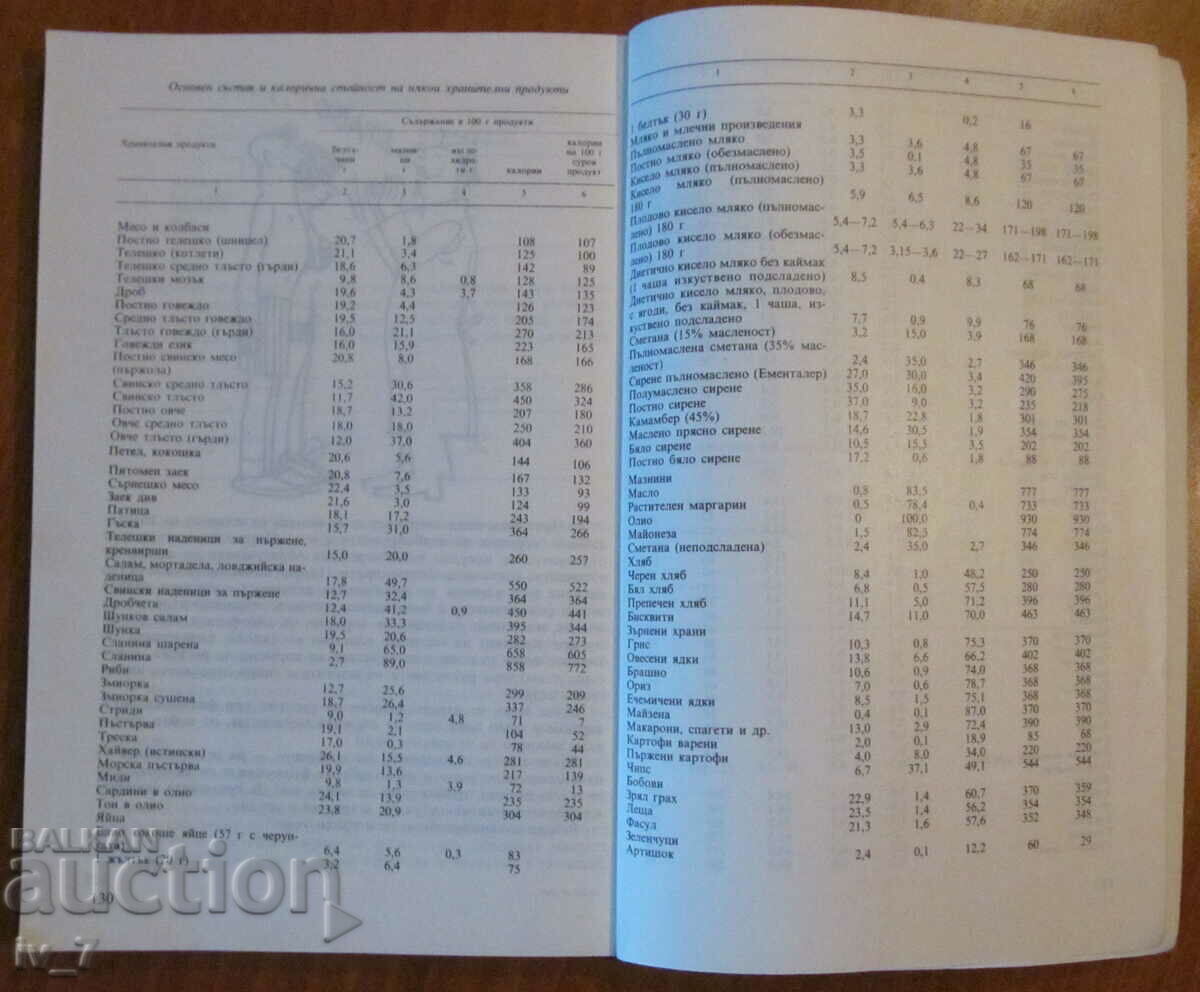 Licitație „SĂ MĂNANCI ȘI SĂ SĂ PĂRBĂ ÎN GREUTĂ” – DR. B. DIMITRIEVICH Licitație „SĂ MĂNANCI ȘI SĂ SĂ PĂRBĂ ÎN GREUTĂ” – DR. B. DIMITRIEVICH