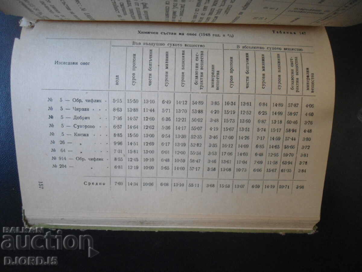 Delivery of Fodder in Bulgaria Delivery of Fodder in Bulgaria