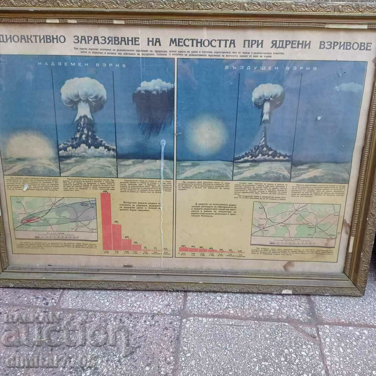 Radioactive contamination of the area during nuclear explosions