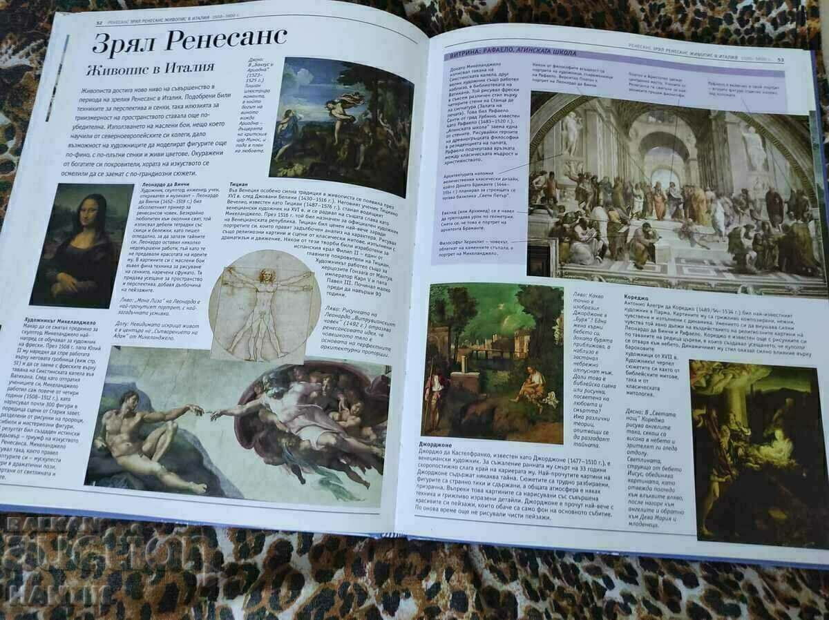 Auction History of world art Auction History of world art