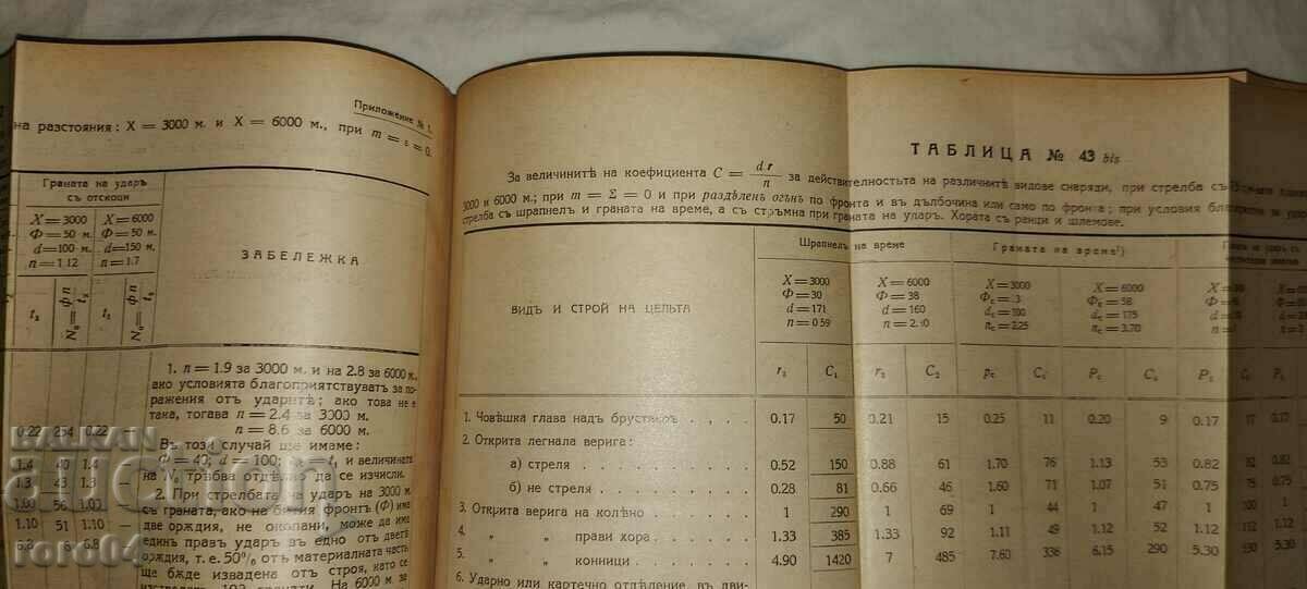 ΠΥΡΟΒΟΛΙΚΟ - GEVERAL S. SLAVCHEV - RRR με τιμή € 249.99 | 488.94 BGN