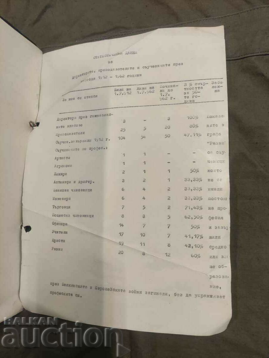 1912-1962 Jubilee list of Kyustendil high school students - 5 1912-1962 Jubilee list of Kyustendil high school students - 5