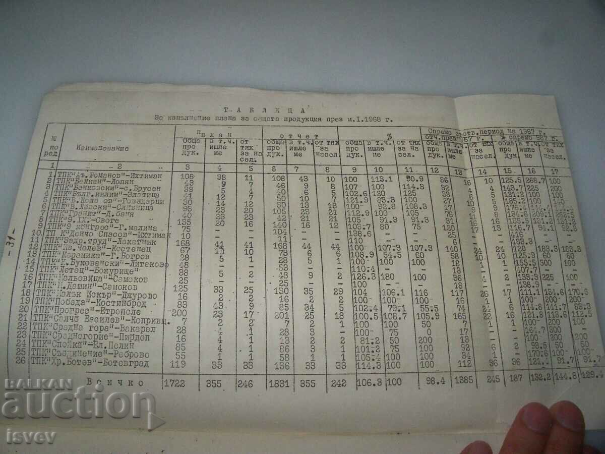 Information bulletin of the district union of TPK-Sofia from 1968 - 6 Information bulletin of the district union of TPK-Sofia from 1968 - 6