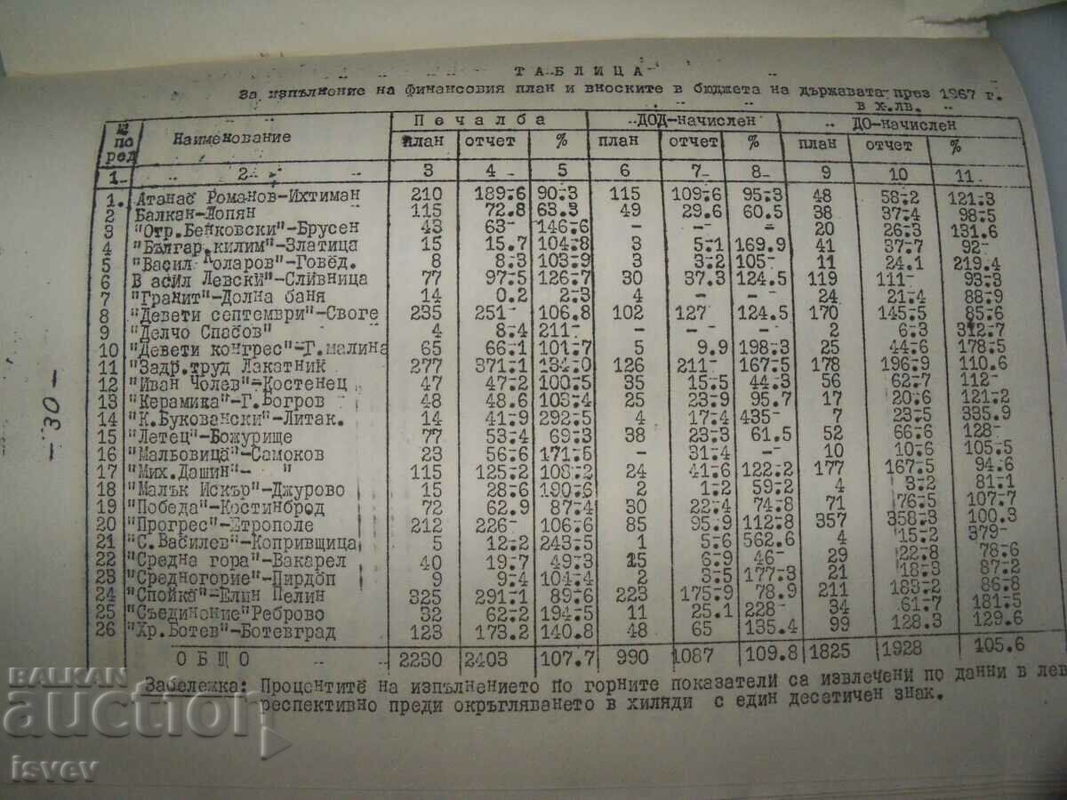 Information bulletin of the district union of TPK-Sofia from 1968 - 7 Information bulletin of the district union of TPK-Sofia from 1968 - 7