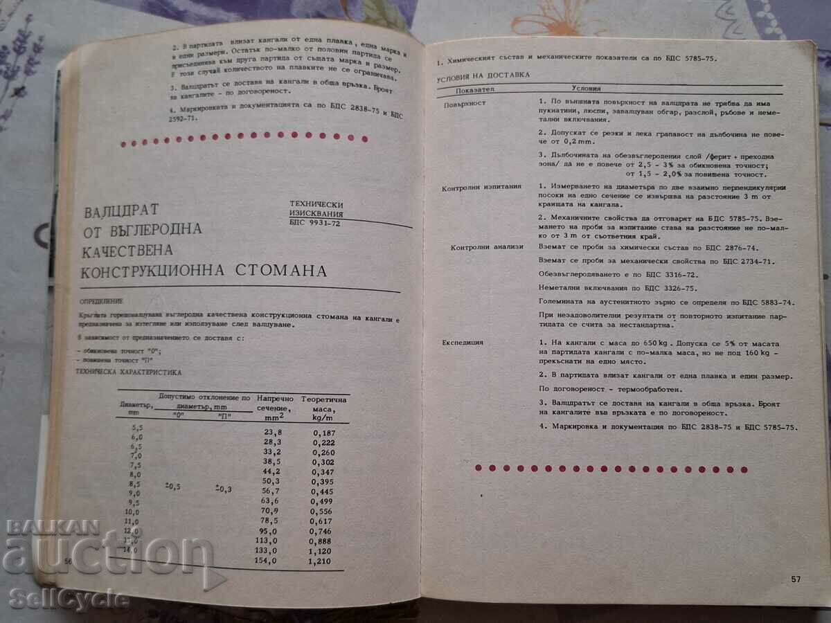 ✅ FERROUS METALLURGY ❗ - 6 ✅ FERROUS METALLURGY ❗ - 6