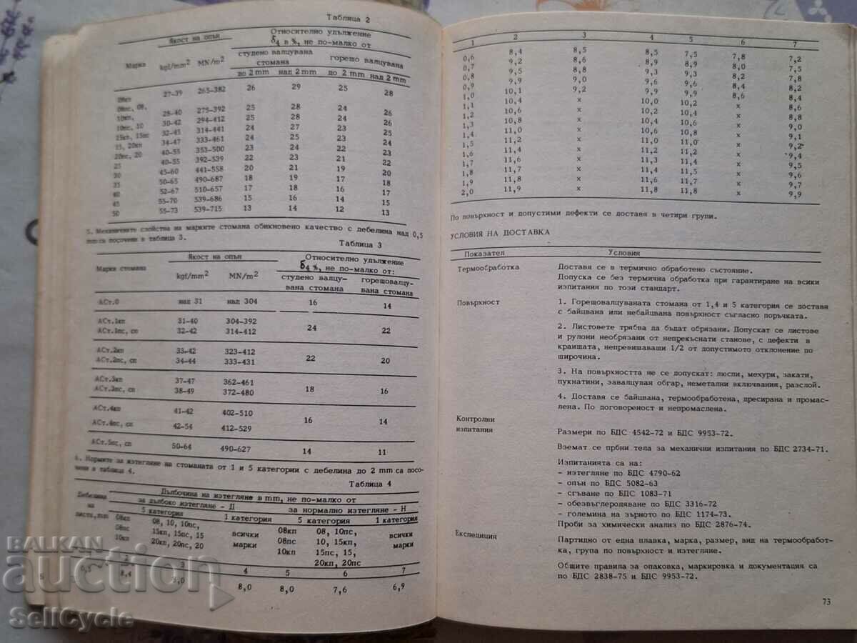 ✅ FERROUS METALLURGY ❗ - 7 ✅ FERROUS METALLURGY ❗ - 7