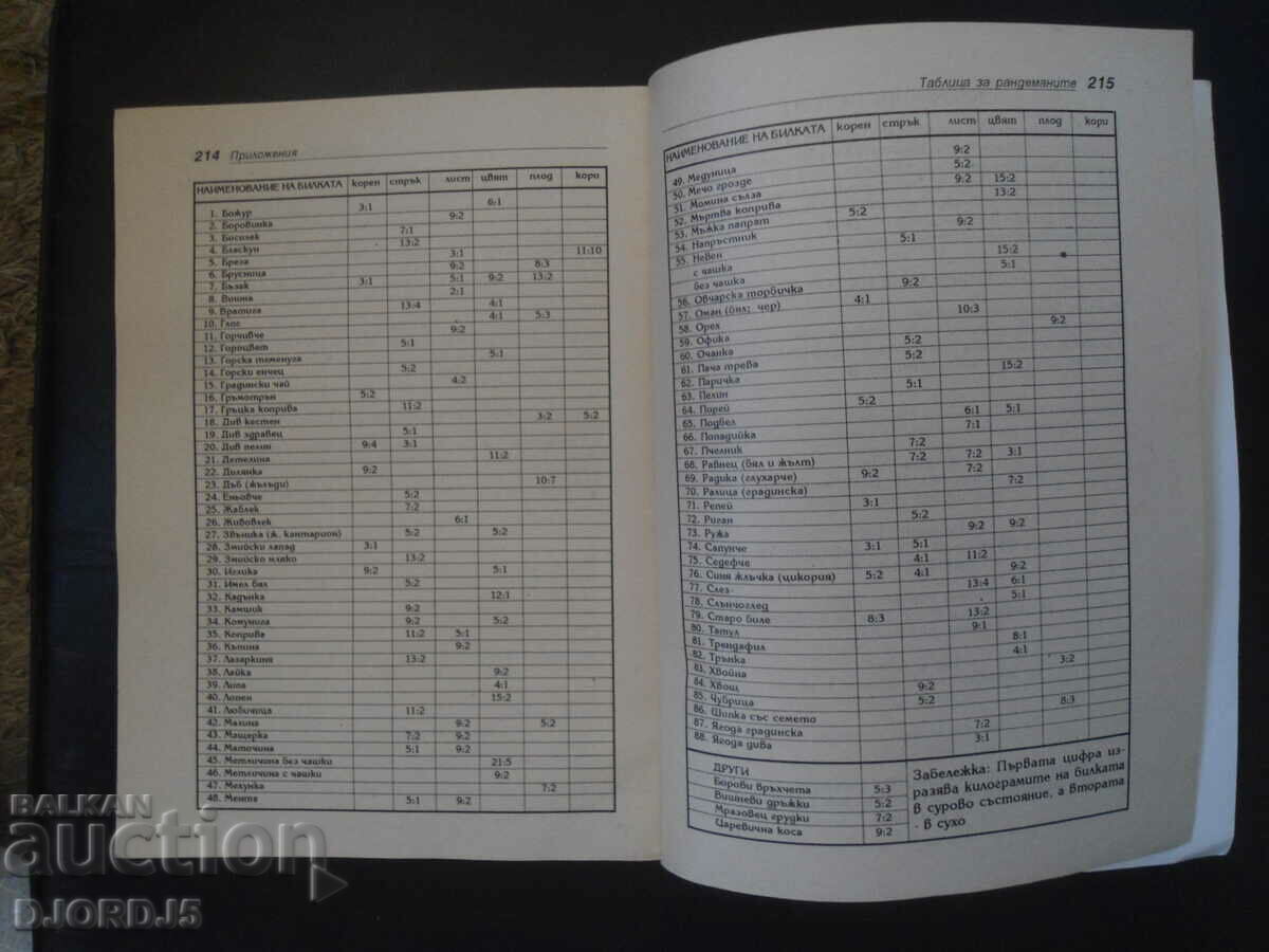 Το καλύτερο από ΕΦΗΜΕΡΙΔΑ-ΒΙΒΛΙΟ, Τόμος 3, Βίβλος στα Βουλγαρικά. φύση - 6
