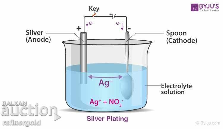 Electrochemical silvering solution 100ml