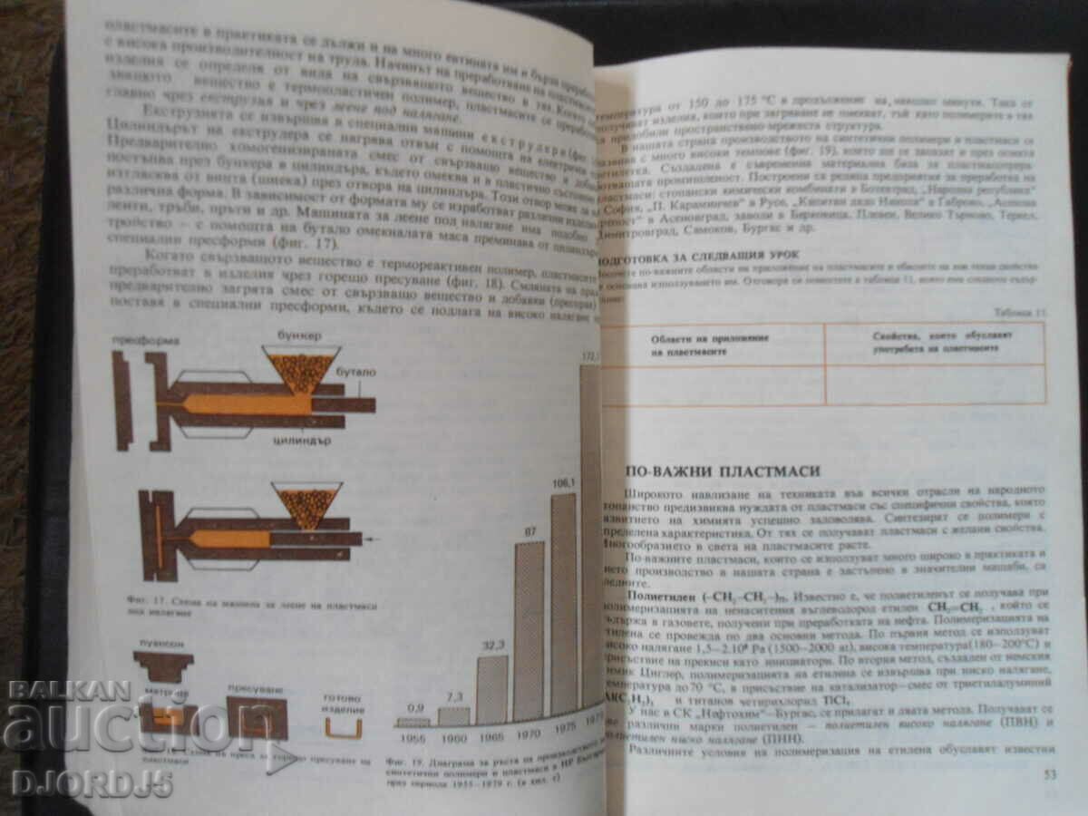 Аукцион ХИМИЯ, Учебник за 10 клас на ЕСПУ Аукцион ХИМИЯ, Учебник за 10 клас на ЕСПУ