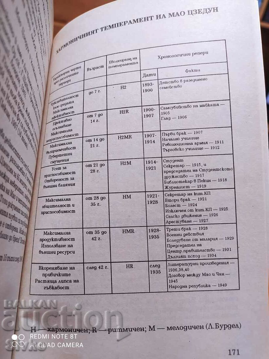 Psyche and sex of famous contemporaries with price 1.99 BGN | € 1.02 Psyche and sex of famous contemporaries with price 1.99 BGN | € 1.02
