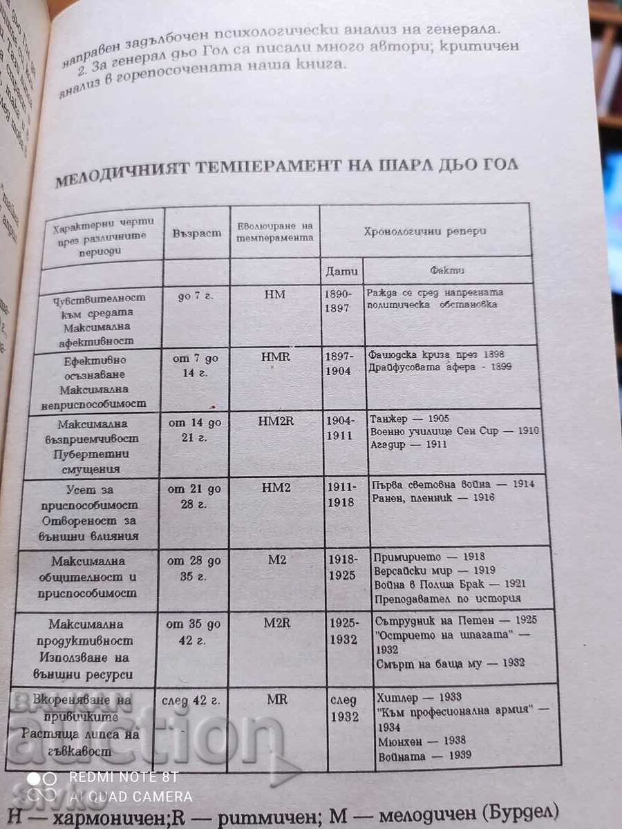 Auction Psyche and sex of famous contemporaries Auction Psyche and sex of famous contemporaries