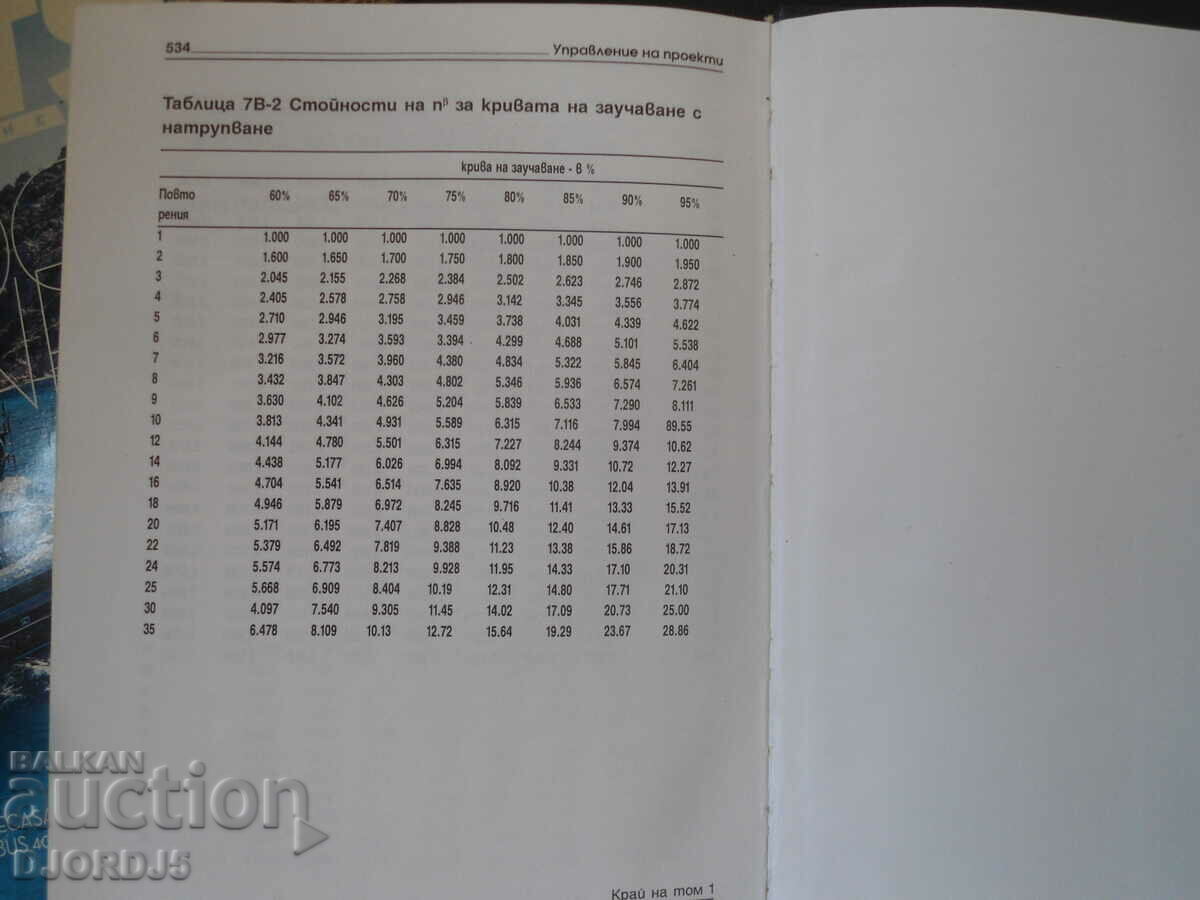 Project Management, Volume 1 - 7