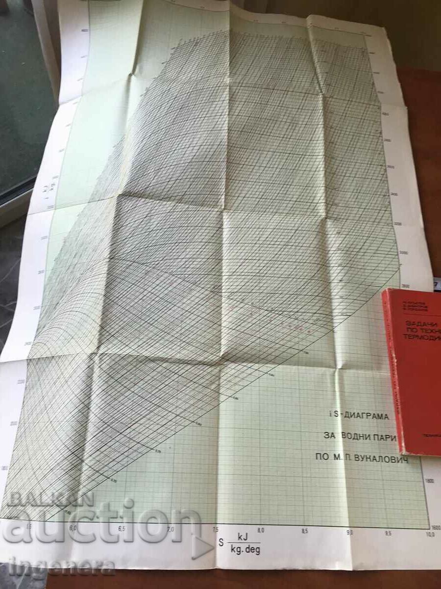 Delivery of PROBLEMS IN TECHNICAL THERMODYNAMICS - ŽIVKO KRESTEV - 1977 Delivery of PROBLEMS IN TECHNICAL THERMODYNAMICS - ŽIVKO KRESTEV - 1977