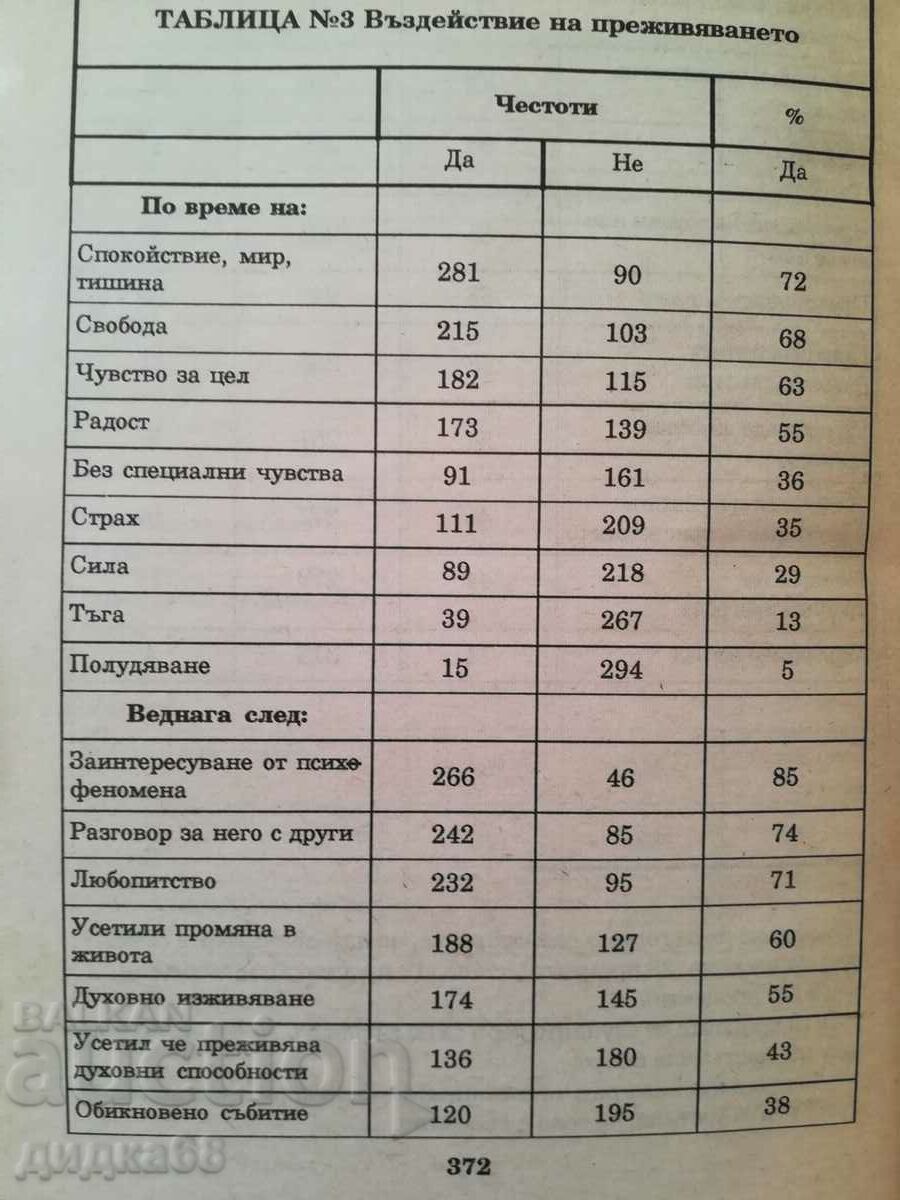 Delivery of Journey out of the body part 2 / Robert Munro Delivery of Journey out of the body part 2 / Robert Munro