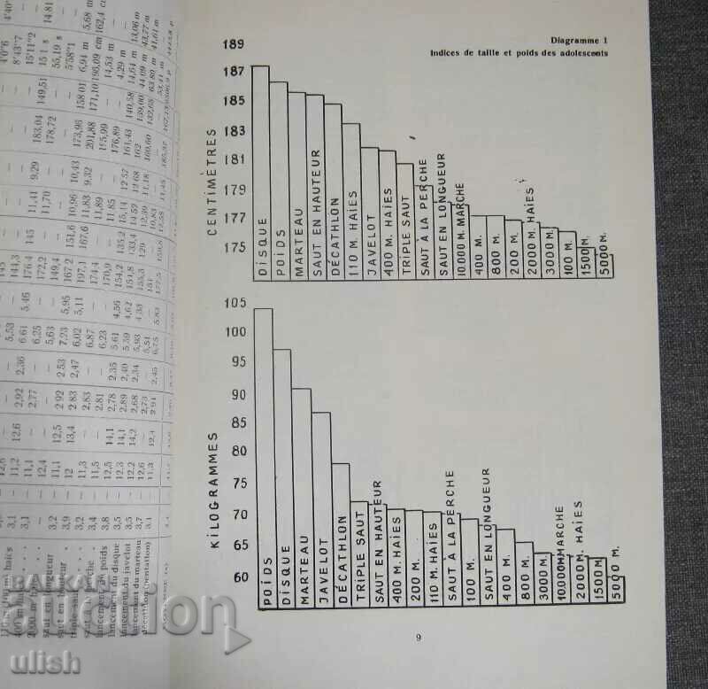 Auction 1970 Bulgarian Olympic Committee information bulletin Auction 1970 Bulgarian Olympic Committee information bulletin