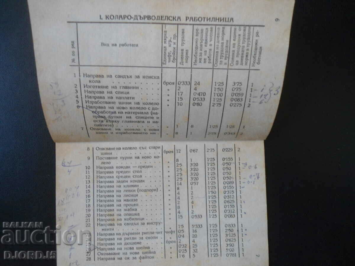Auction LABOR STANDARDS for the side enterprises of TKZS and DZS 1949 Auction LABOR STANDARDS for the side enterprises of TKZS and DZS 1949