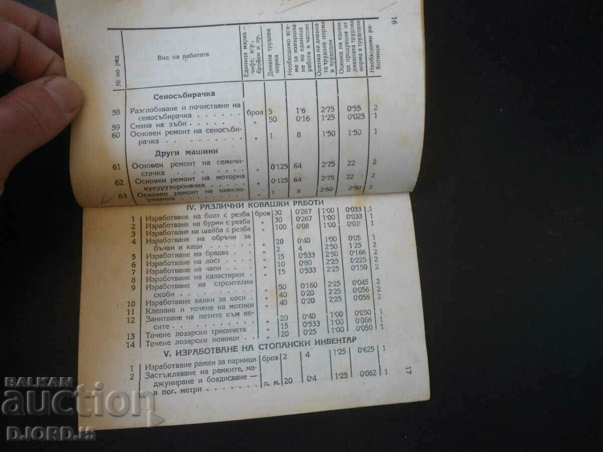 LABOR STANDARDS for the side enterprises of TKZS and DZS 1949 - 5 LABOR STANDARDS for the side enterprises of TKZS and DZS 1949 - 5